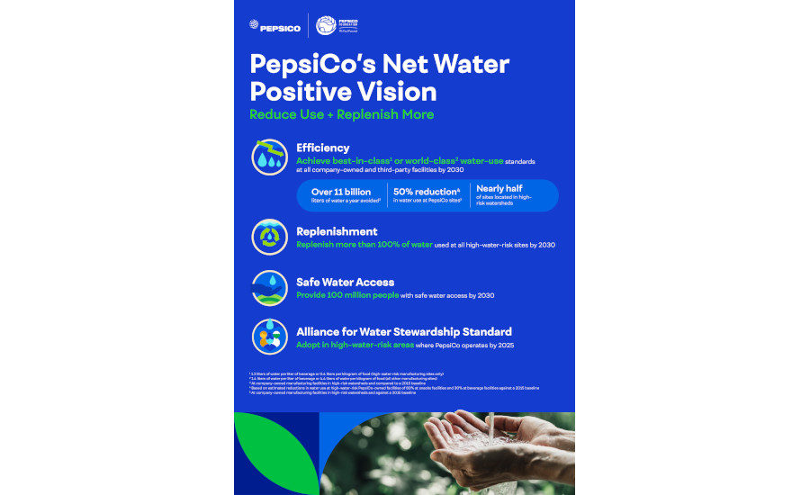Leading global drinks companies collaborate to publish Water Reuse