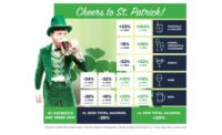 StPatricksDayInfographic_900.jpg