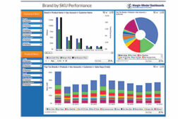 Salient Margin Minder