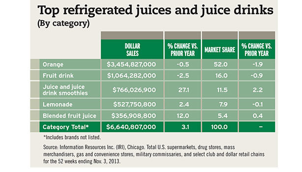 CPGPulse-Beverage-Trends — Supermercato Insights