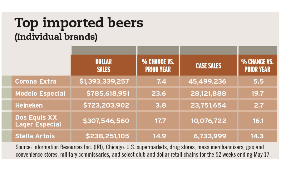 domestic vs imported beer list