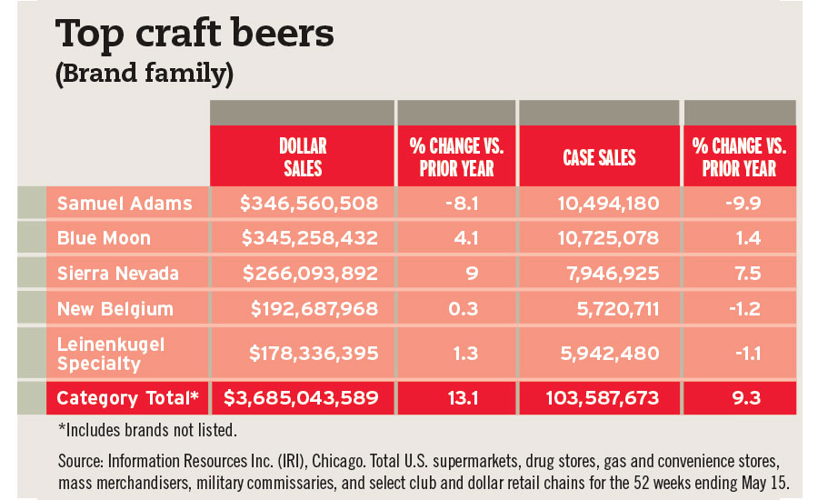 5 imported beers