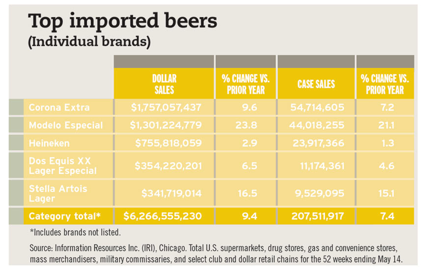 what are import beers